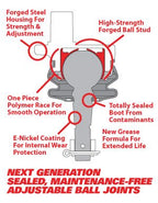 SPC 35101 - REPLACEMENT BALL JOINT KIT (For 25470)