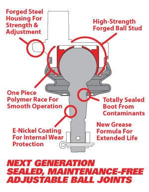 SPC Replacement Ball Joint for 35102 (pair)