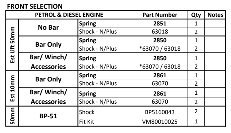 80 Series Land Cruiser Fox Performance Series IFP Lift Kit