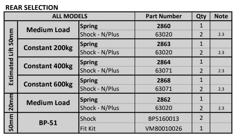 80 Series Land Cruiser Fox Performance Series IFP Lift Kit