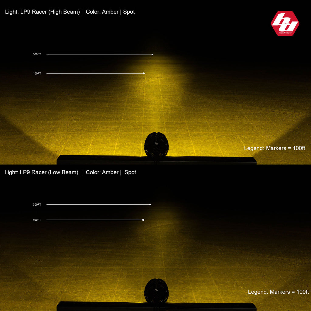 Baja Designs LP9 Racer Edition LED Auxiliary Light Pod | Universal