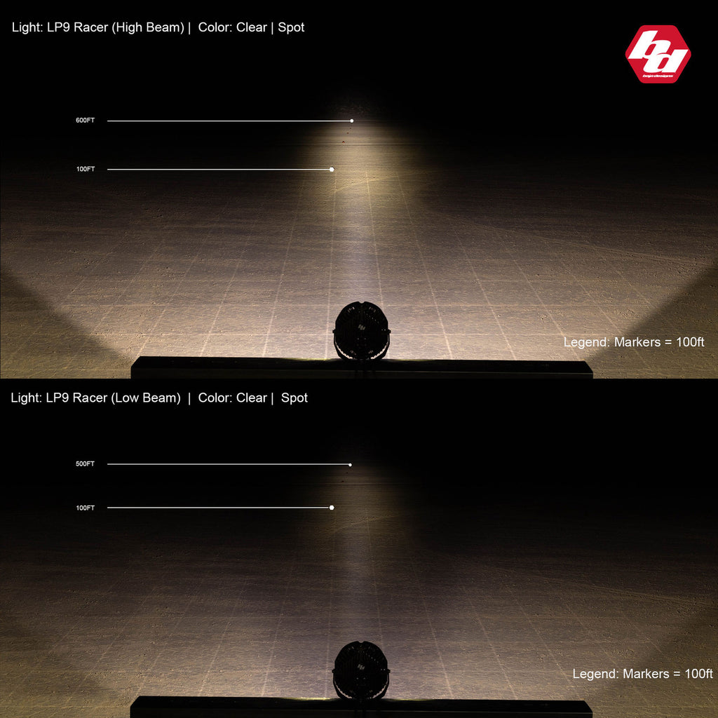 Baja Designs LP9 Racer Edition LED Auxiliary Light Pod | Universal