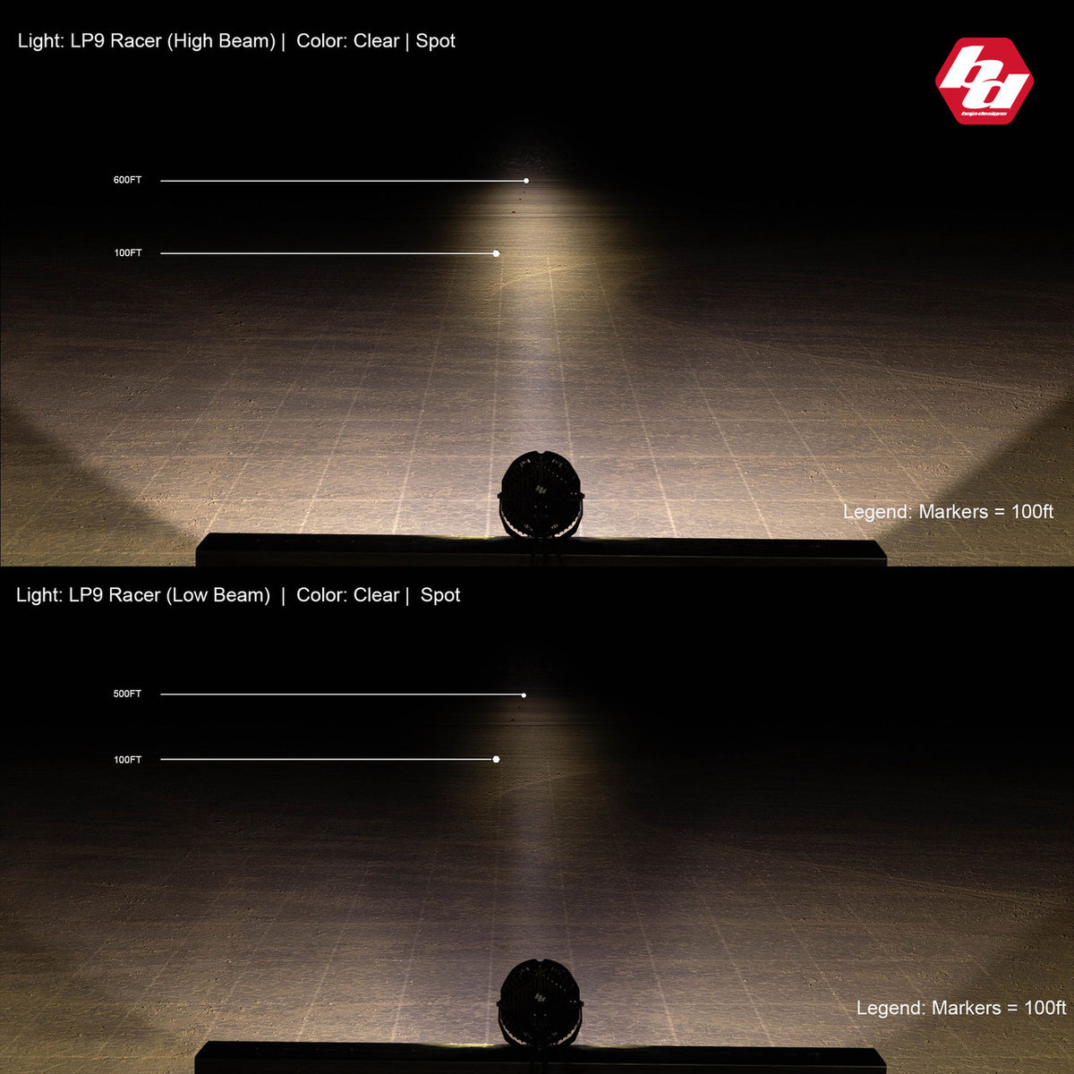 Baja Designs LP9 Racer Edition LED Auxiliary Light Pod | Universal
