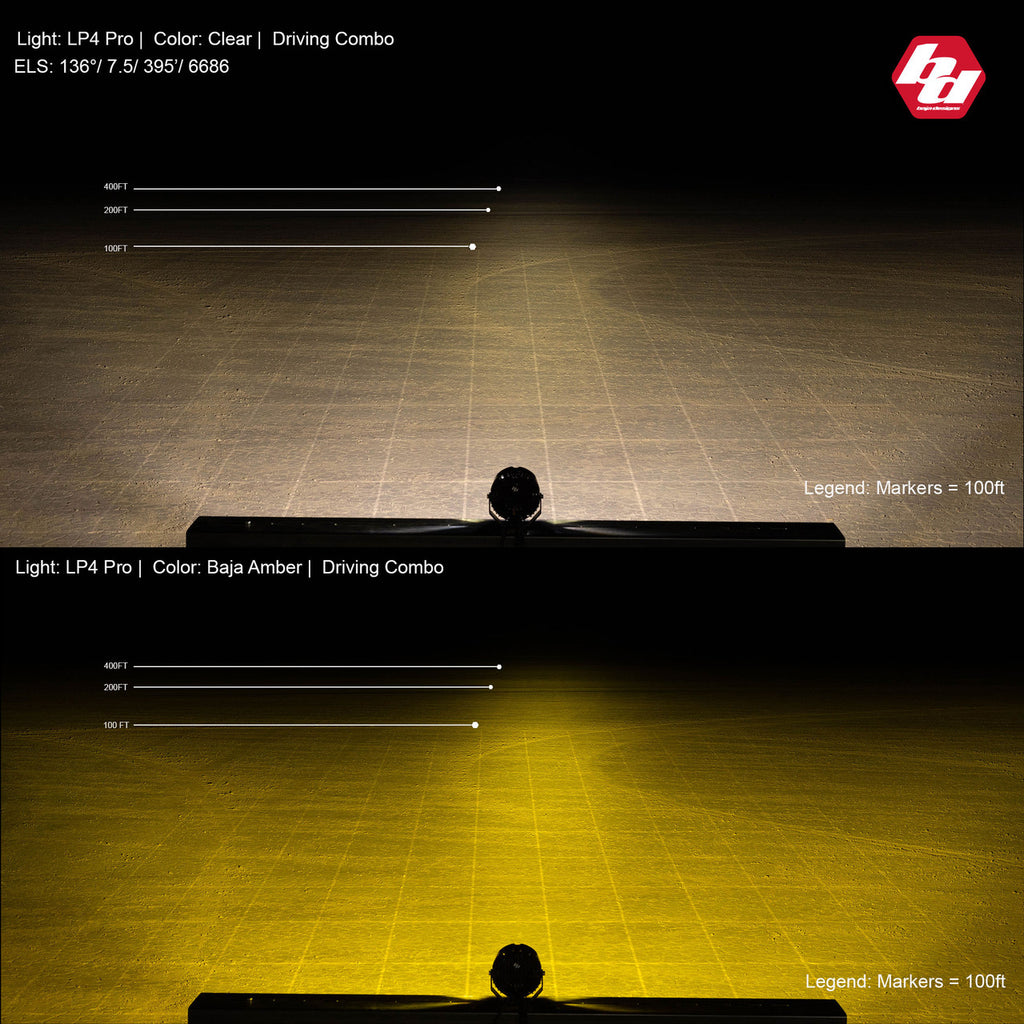 Baja Designs LP4 Pro LED light pod, product gallery image 9