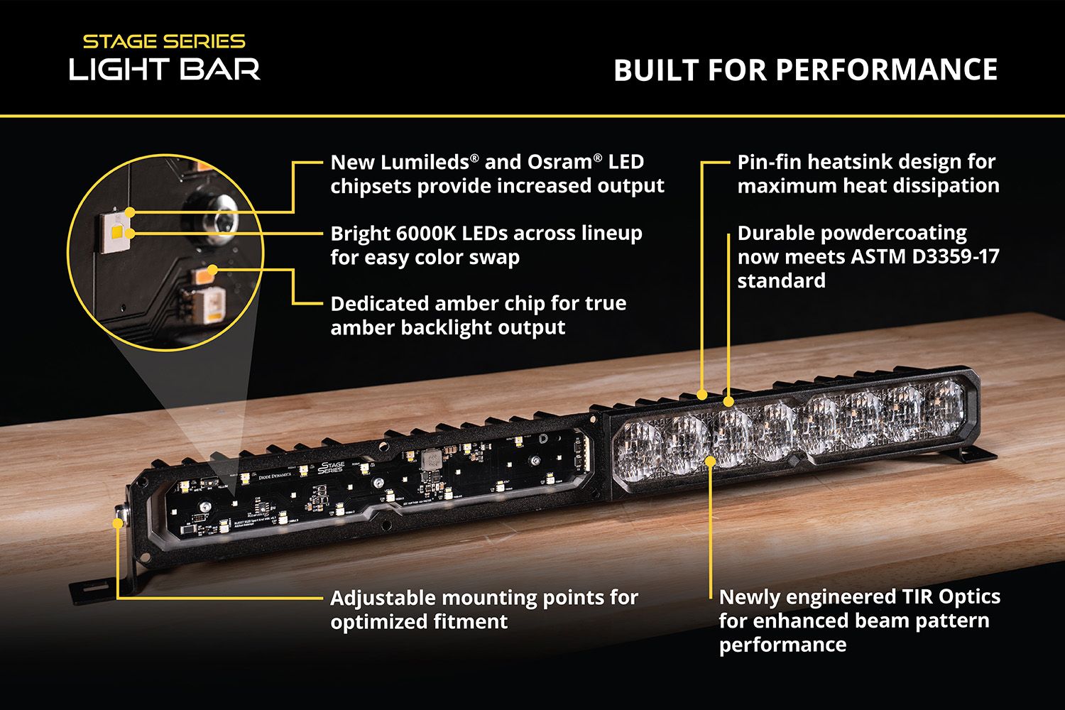 Diode Dynamics SS40 Dual-Color LED Light Bar Stage Series Sport