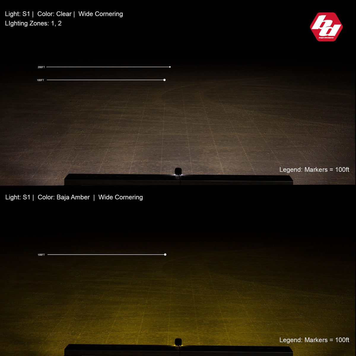 Baja Designs S1 Black LED Auxiliary Light Pod Pair - image 8