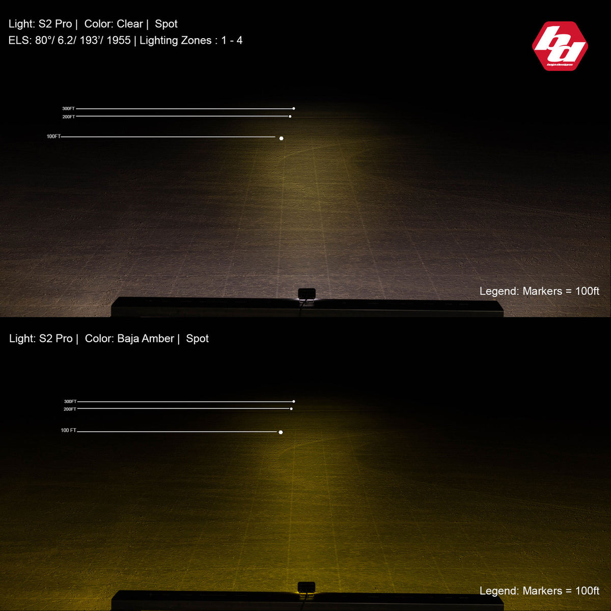 Baja Designs S2 Pro Black LED Auxiliary Light Pod - manufacturer image 9