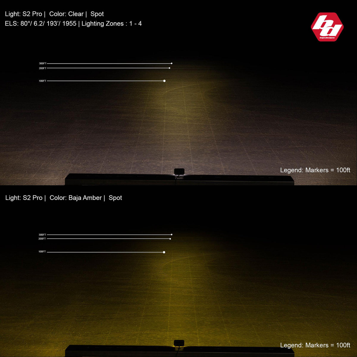 Baja Designs S2 Pro Black LED Auxiliary Light Pod - manufacturer image 12
