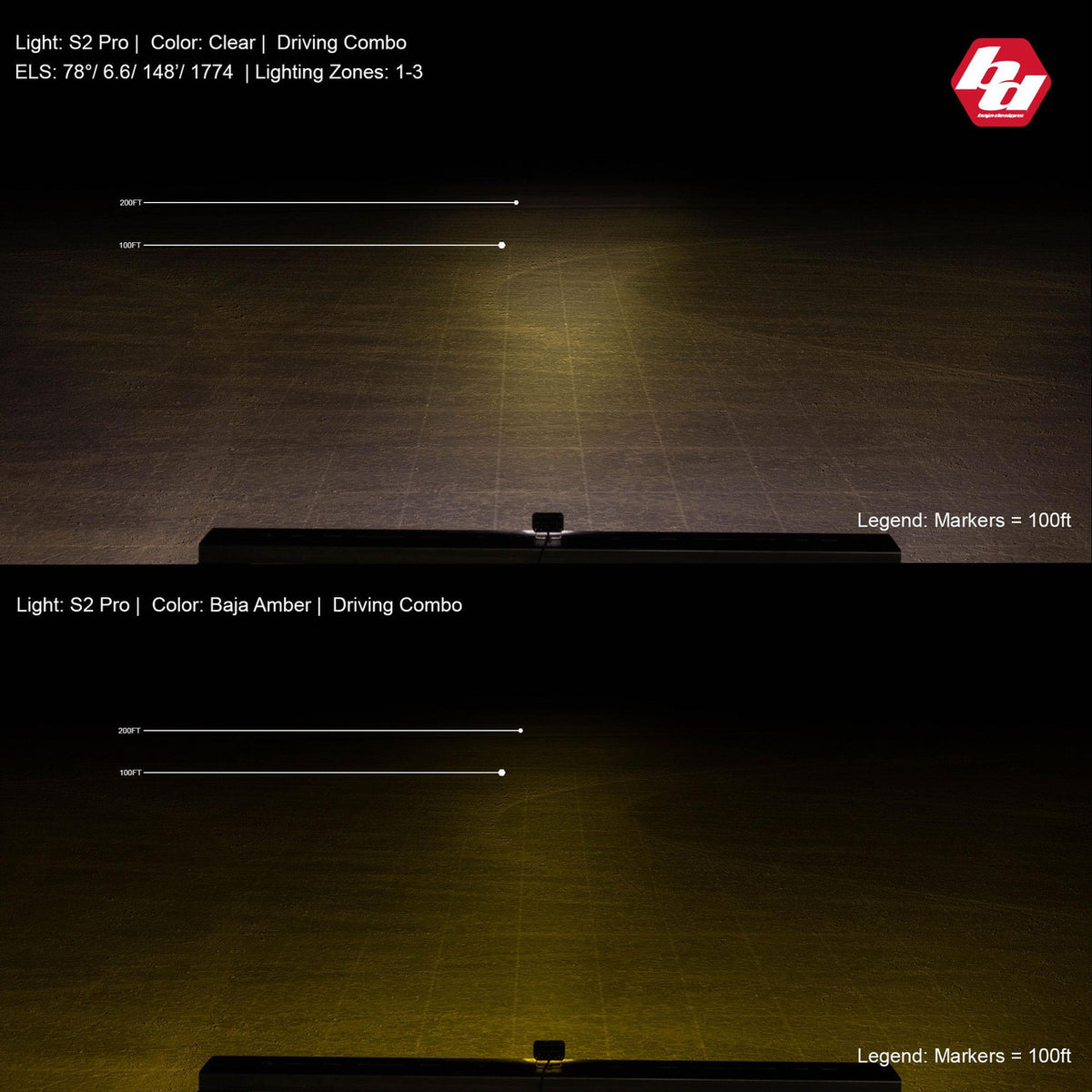 Baja Designs S2 Pro White LED Auxiliary Light Pod - manufacturer image 5