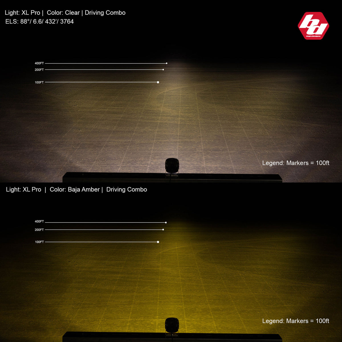 Baja Designs XL Pro LED Auxiliary Light Pod Pair - manufacturer image 8