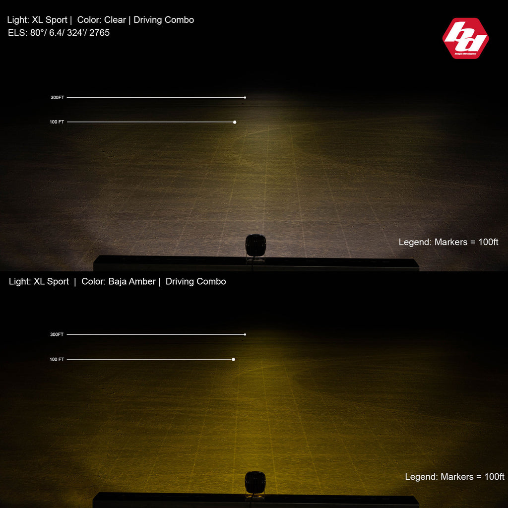 Baja Designs XL Sport LED Auxiliary Light Pod Pair - manufacturer image 9
