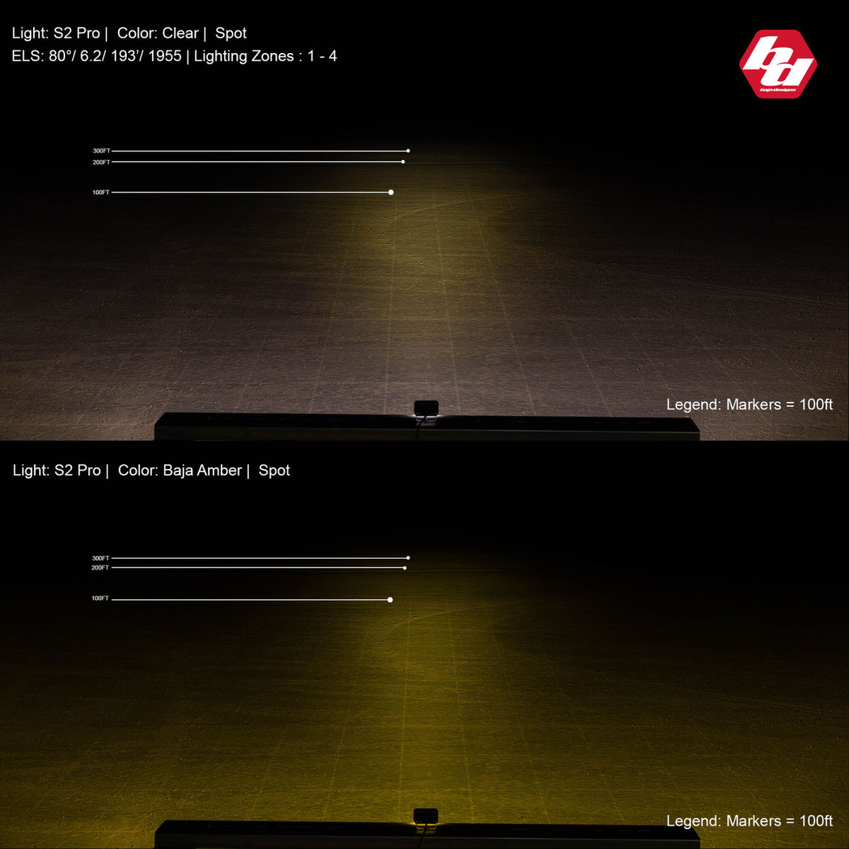 Baja Designs S2 Pro Black LED Auxiliary Light Pod Pair - manufacturer image 17