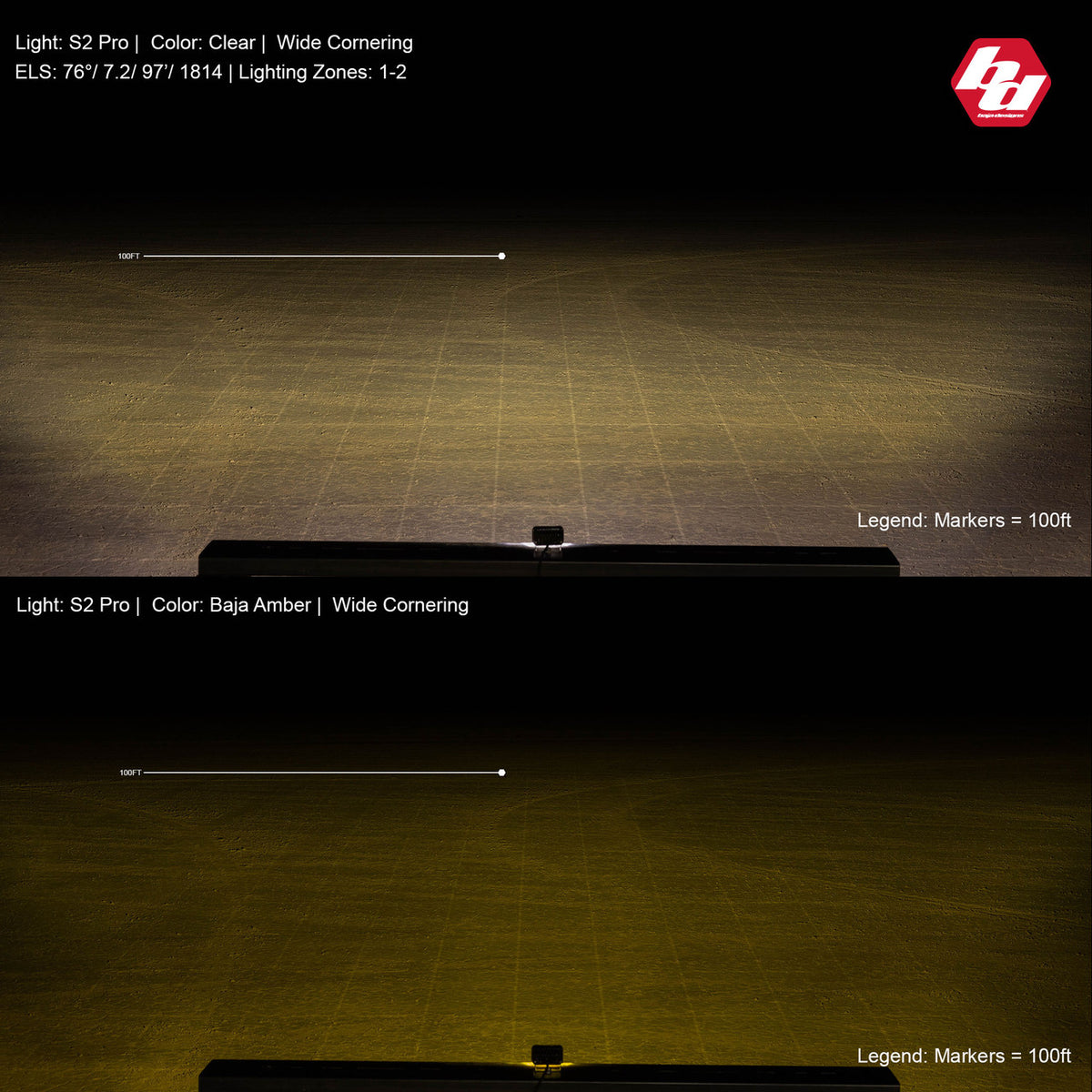 Baja Designs S2 Pro Black LED Auxiliary Light Pod Pair - manufacturer image 18