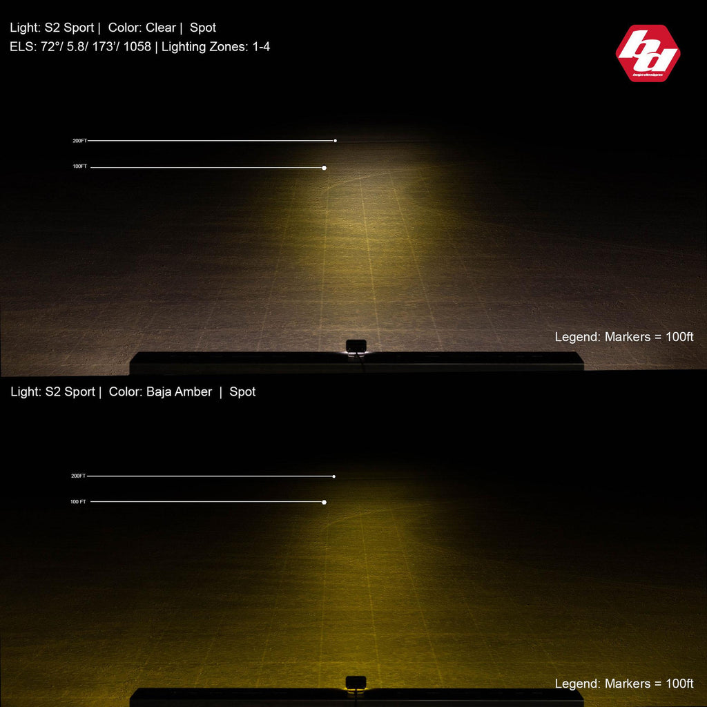 Baja Designs S2 Sport Black Flush Mount LED Auxiliary Light Pod - manufacturer image 12