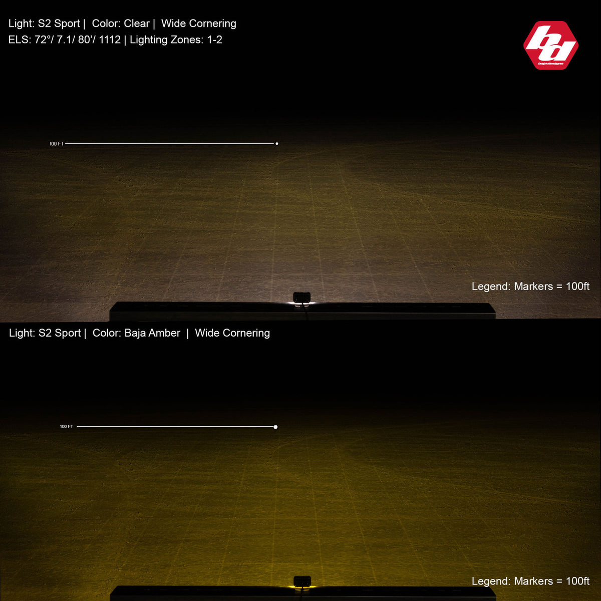 Baja Designs S2 Sport Black LED Auxiliary Light Pod Pair - manufacturer image 11