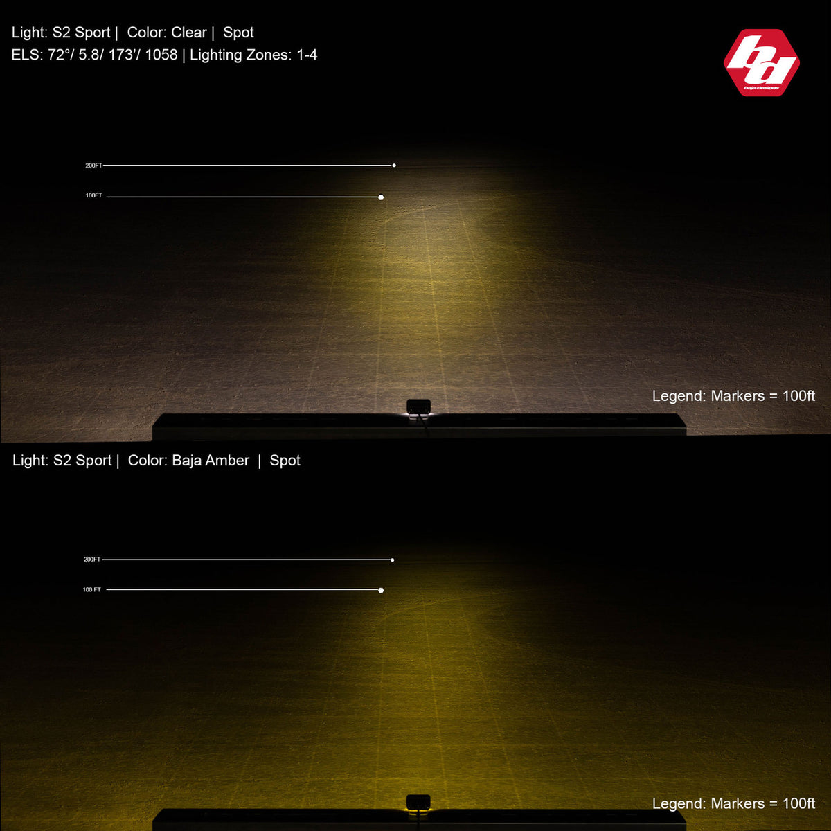 Baja Designs S2 Sport Black LED Auxiliary Light Pod Pair - manufacturer image 12
