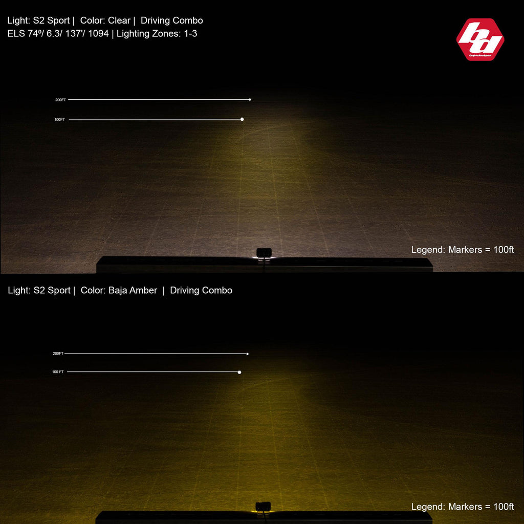 Baja Designs S2 Sport Black LED Auxiliary Light Pod - manufacturer image 13