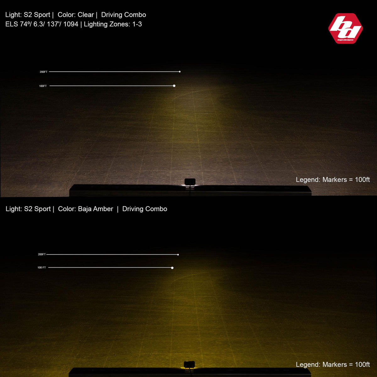 Baja Designs S2 Sport Black LED Auxiliary Light Pod - manufacturer image 13