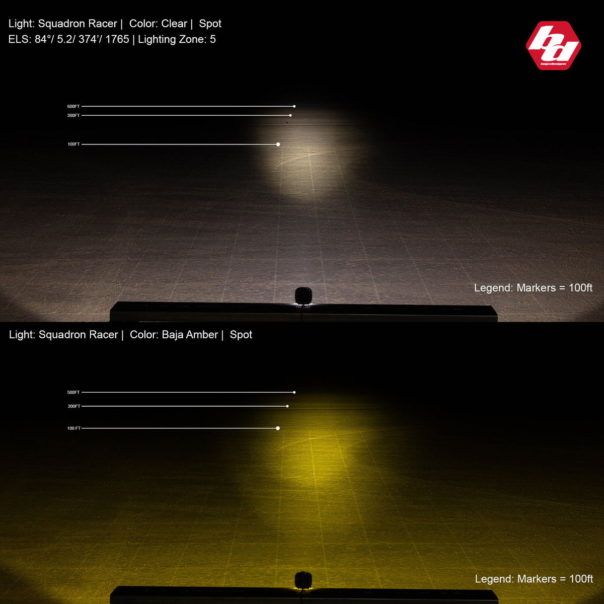 Baja Designs Squadron-R Racer Edition LED Auxiliary Light Pod Pair - manufacturer image 89662