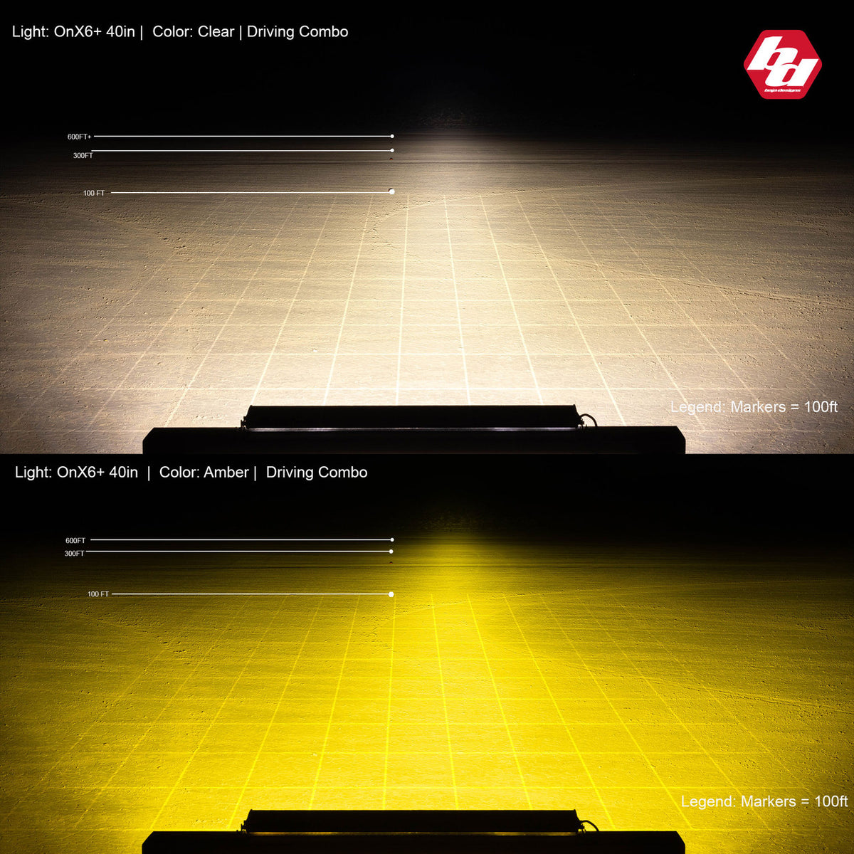 Baja Designs OnX6+ Straight LED Light Bar - manufacturer image 94066