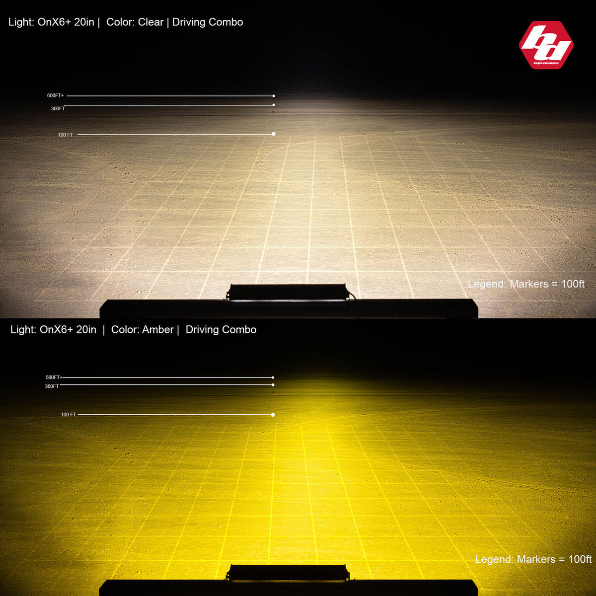 Baja Designs OnX6+ Straight LED Light Bar - manufacturer image 94069