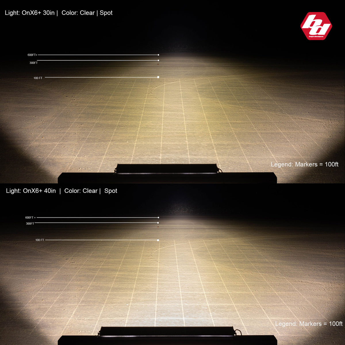 Baja Designs OnX6+ Straight LED Light Bar - manufacturer image 94064
