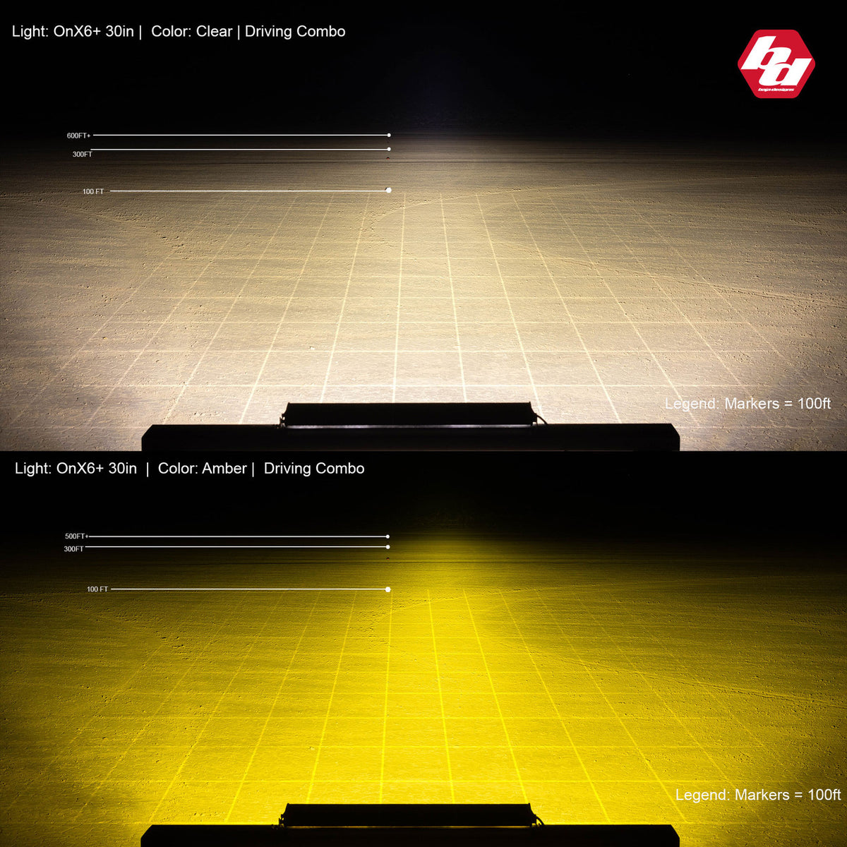 Baja Designs OnX6+ Straight LED Light Bar - manufacturer image 94062