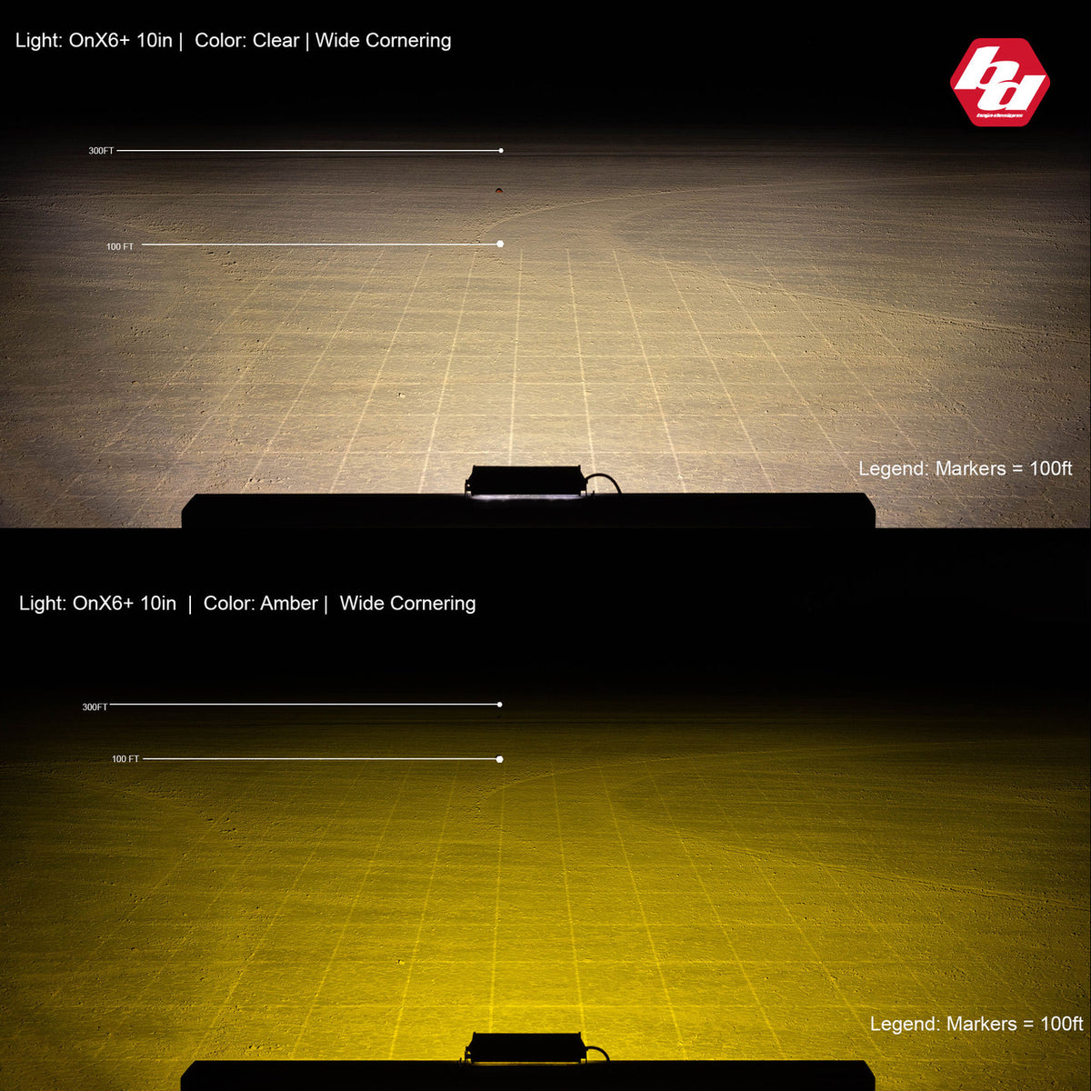 Baja Designs OnX6+ Straight LED Light Bar - manufacturer image 94071