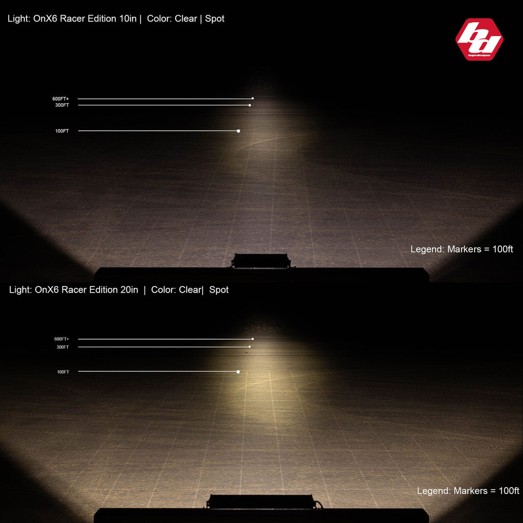 Baja Designs OnX6 Straight Racer Edition LED Light Bar - manufacturer image 94053