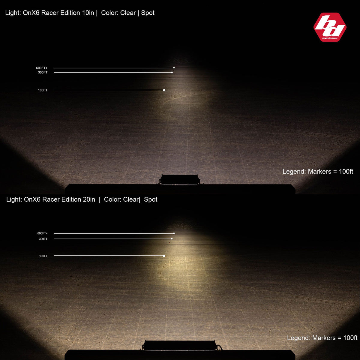 Baja Designs OnX6 Straight Racer Edition LED Light Bar - manufacturer image 94053