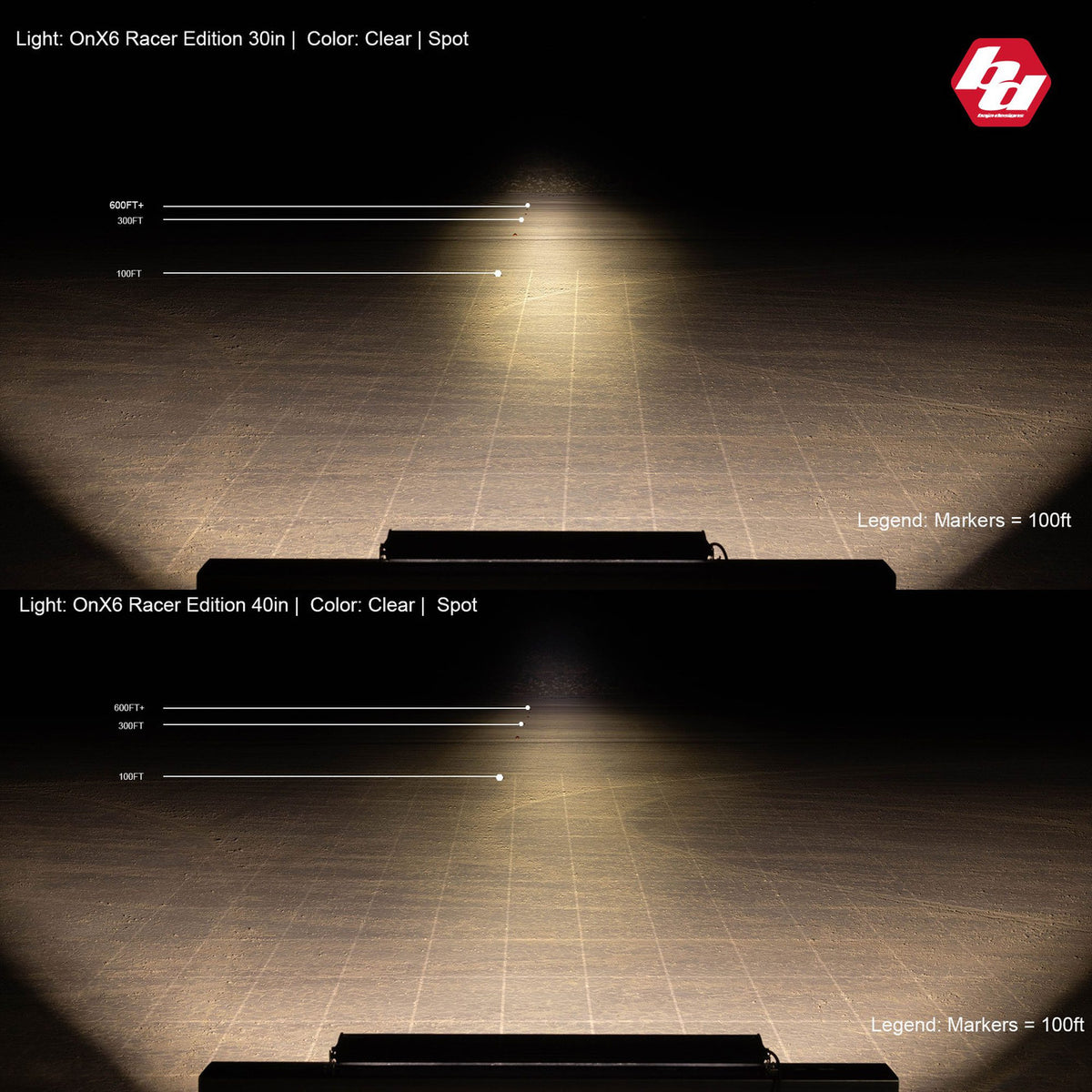 Baja Designs OnX6 Straight Racer Edition LED Light Bar - manufacturer image 94054