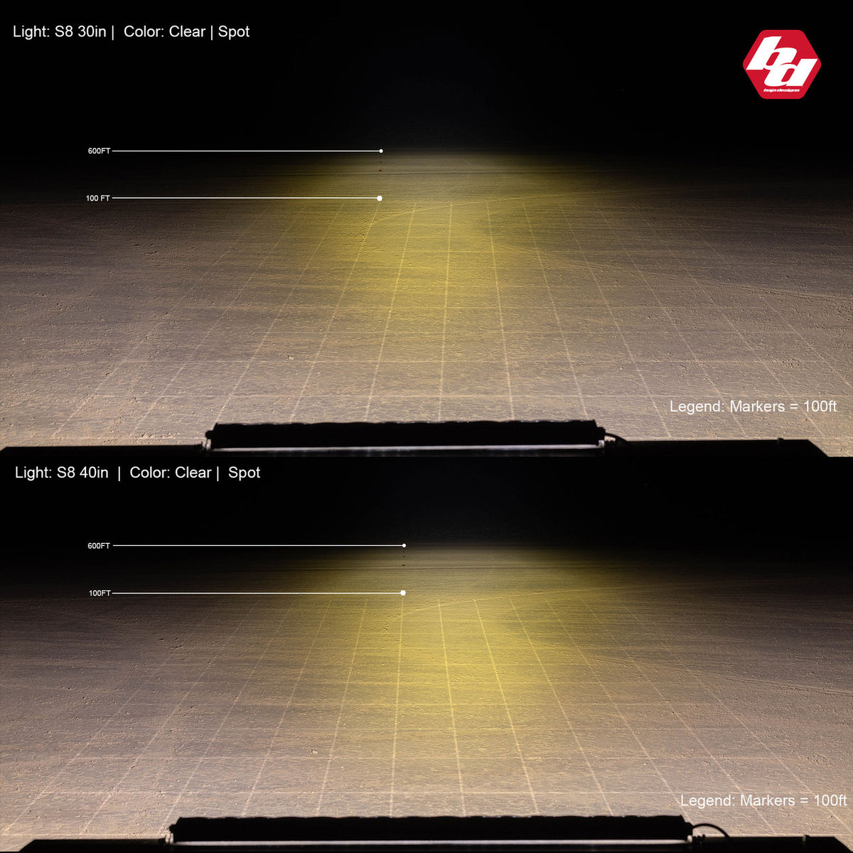 Baja Designs S8 Straight LED Light Bar - manufacturer image 92587