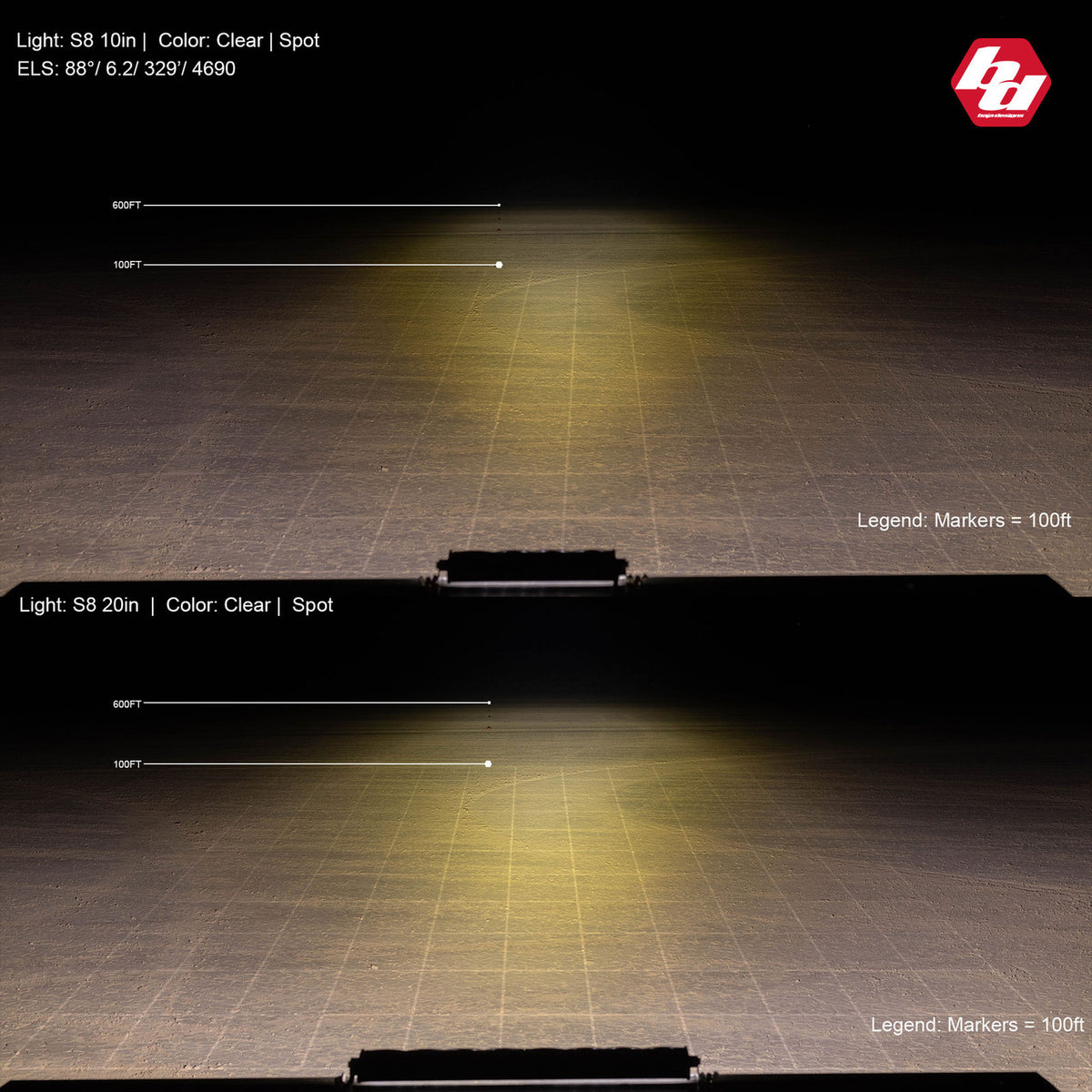 Baja Designs S8 Straight LED Light Bar - manufacturer image 92590