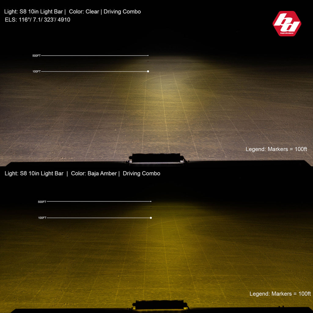 Baja Designs S8 Straight LED Light Bar - manufacturer image 92588