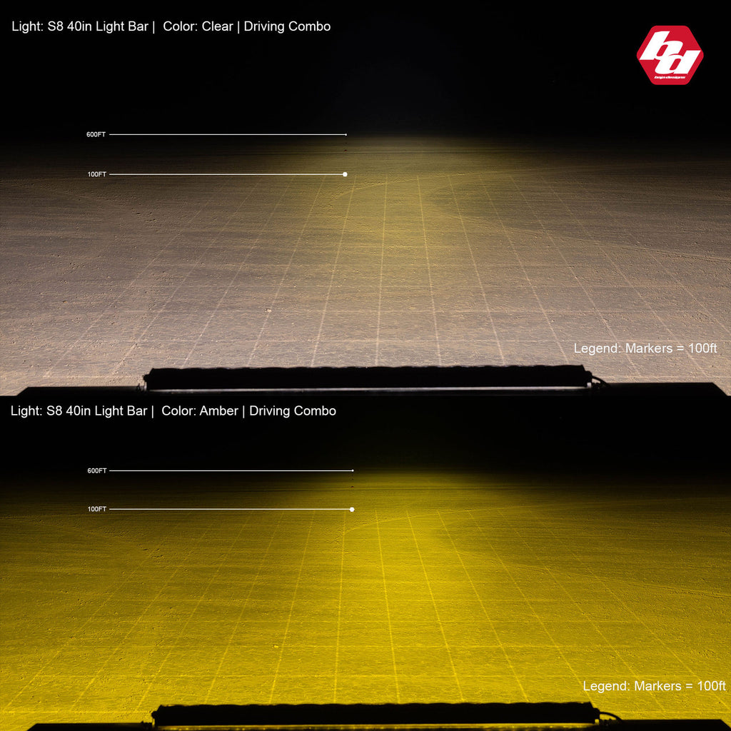 Baja Designs S8 Straight LED Light Bar - manufacturer image 92589