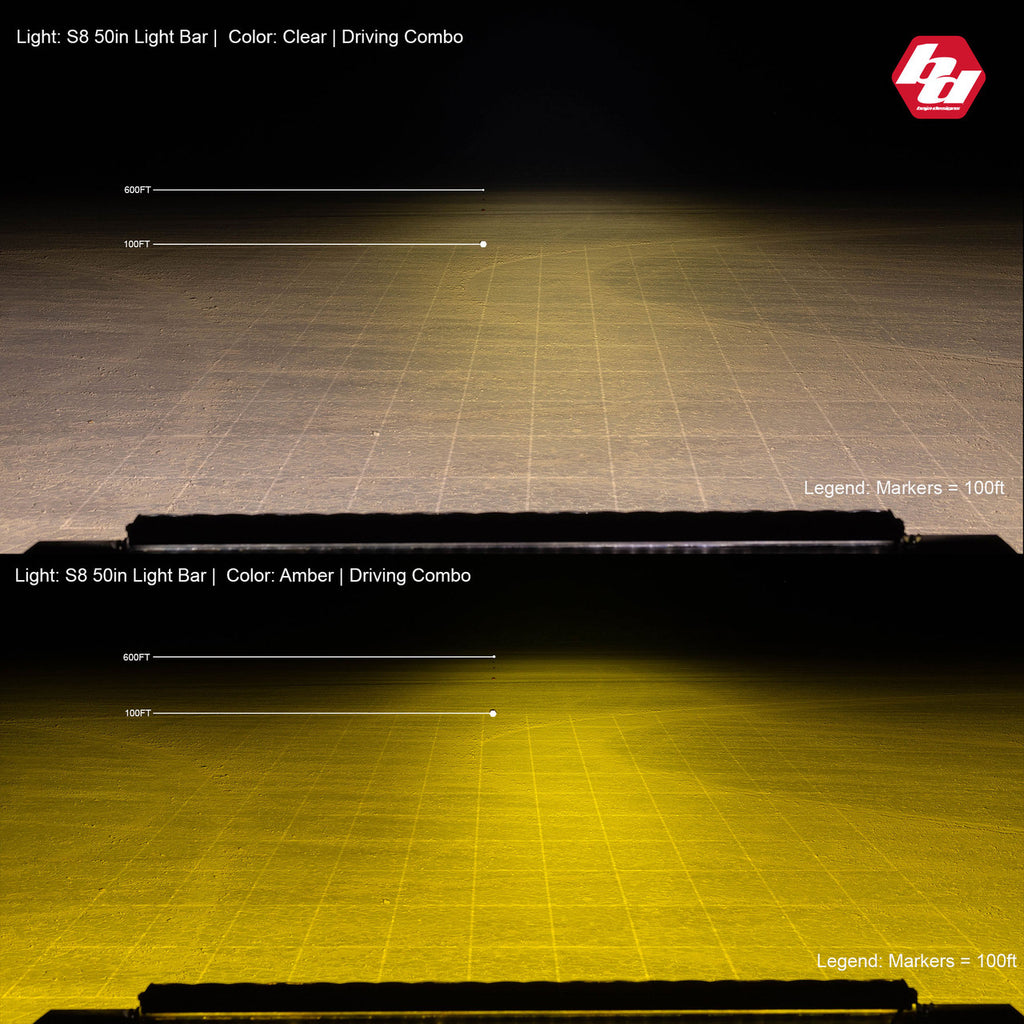 Baja Designs S8 Straight LED Light Bar - manufacturer image 92591