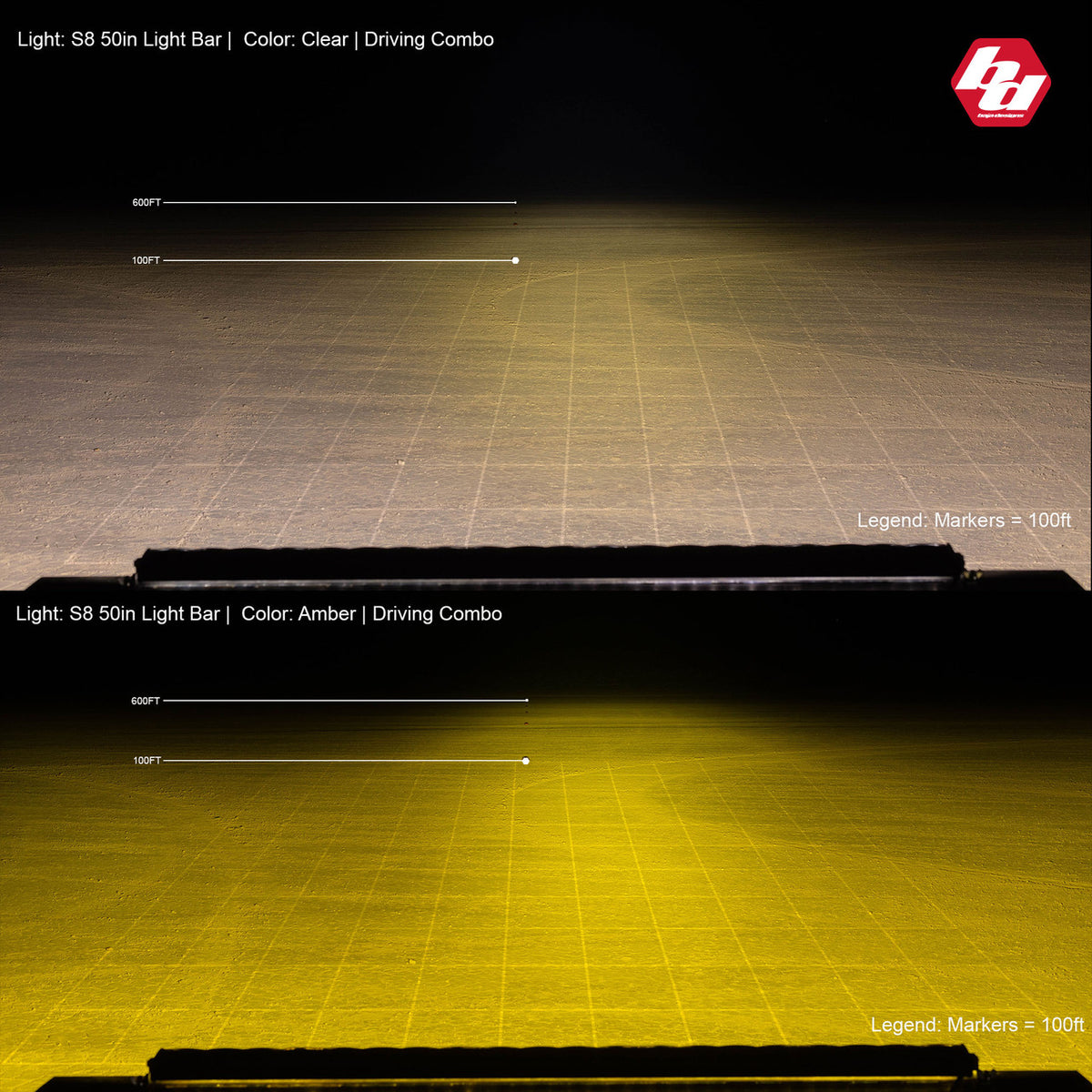 Baja Designs S8 Straight LED Light Bar - manufacturer image 92591