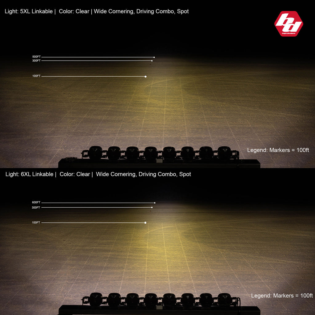 Baja Designs XL Sport Linkable LED Light Bar - manufacturer image 91146