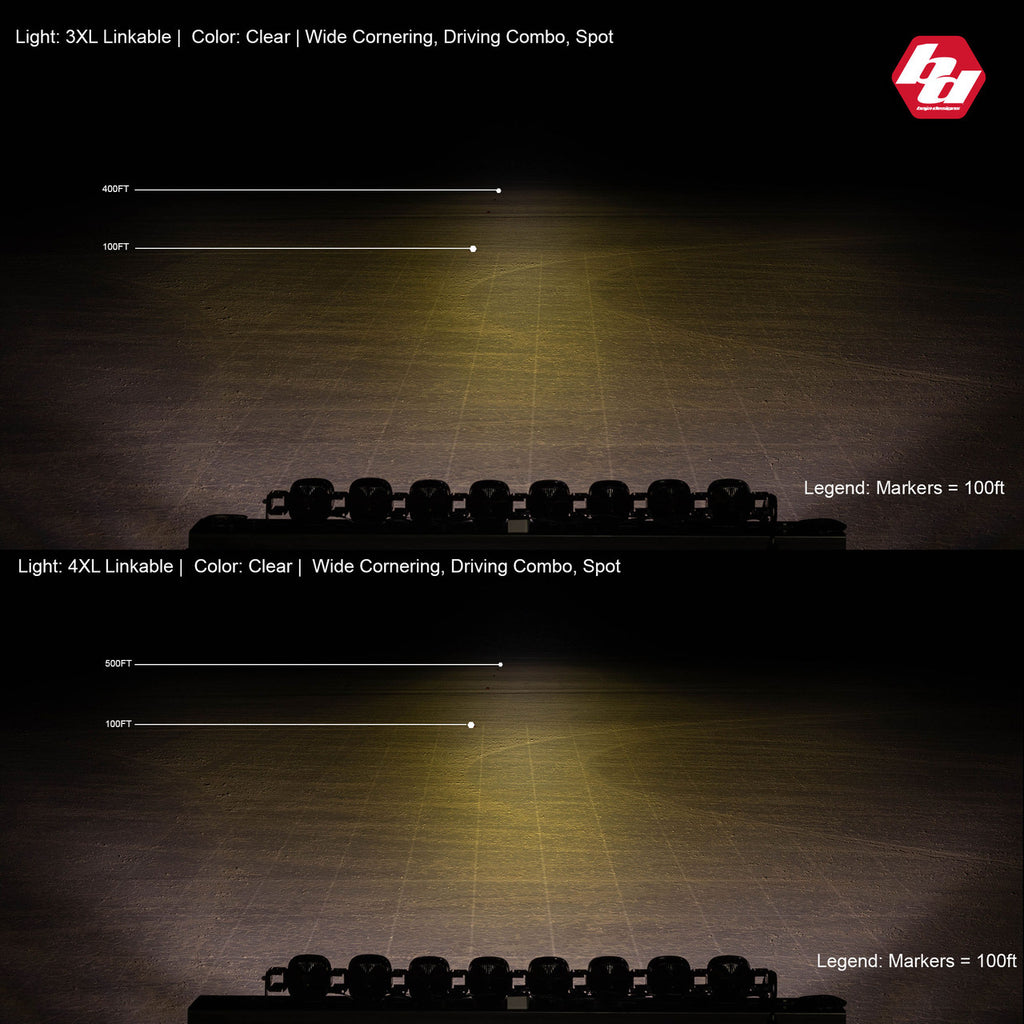 Baja Designs XL Sport Linkable LED Light Bar - manufacturer image 91147