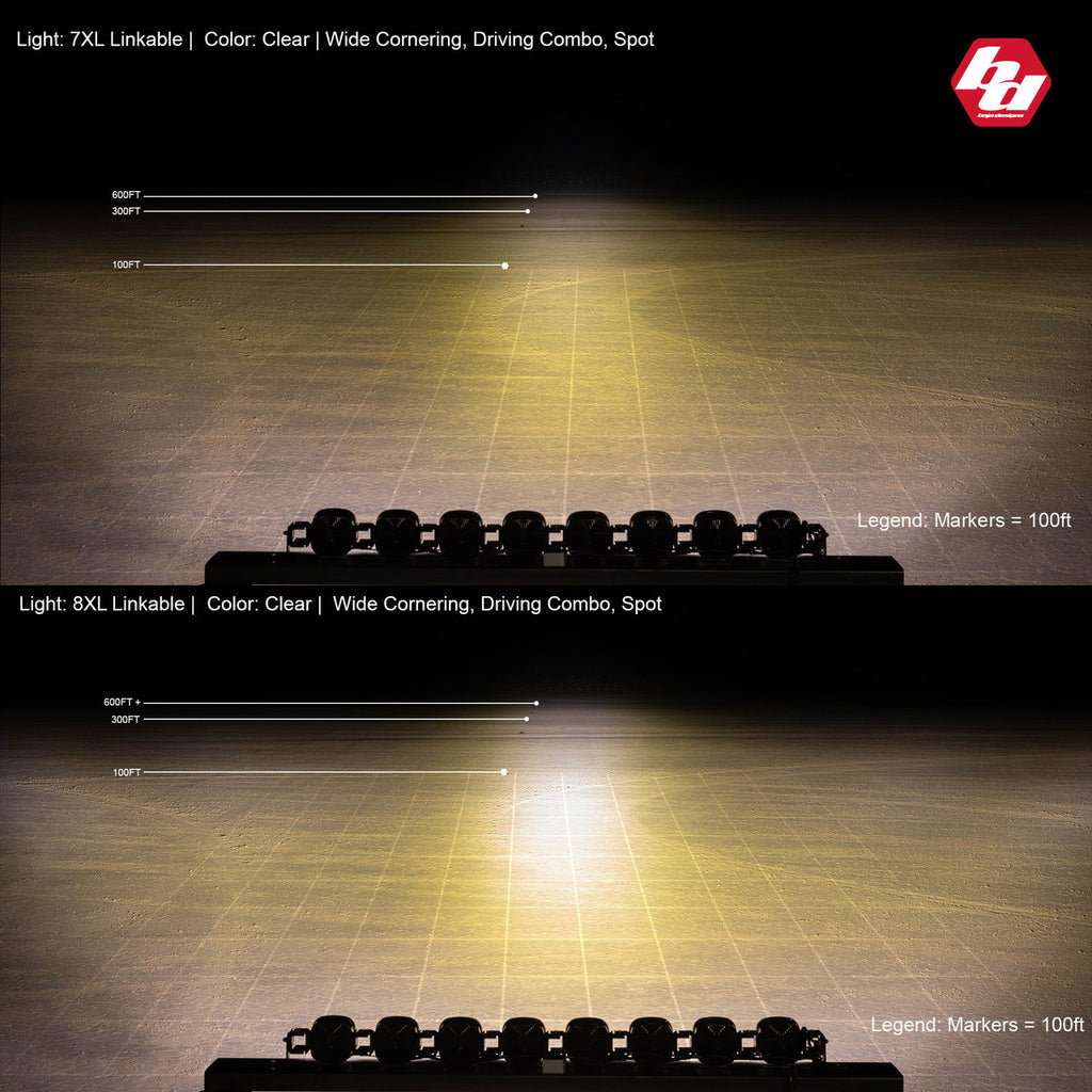 Baja Designs XL Sport Linkable LED Light Bar - manufacturer image 91148
